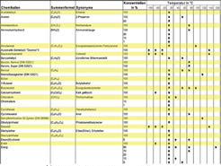 Chemická odolnost materiálu ZEDEX 410 - str. 01