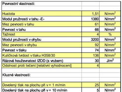 Vlastnosti materiálu ZEDEX 530 - str. 01